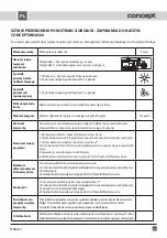 Предварительный просмотр 59 страницы Concept2 MN 8560 Operating Manual