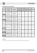 Preview for 18 page of Concept2 MN3360ss Manual