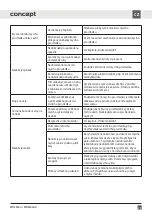 Preview for 29 page of Concept2 MN3360ss Manual