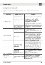 Preview for 95 page of Concept2 MN3360ss Manual