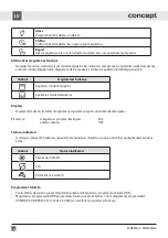 Preview for 106 page of Concept2 MN3360ss Manual