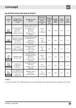 Preview for 117 page of Concept2 MN3360ss Manual