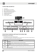 Preview for 138 page of Concept2 MN3360ss Manual