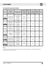 Preview for 149 page of Concept2 MN3360ss Manual