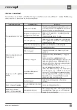 Preview for 159 page of Concept2 MN3360ss Manual