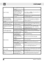 Preview for 160 page of Concept2 MN3360ss Manual