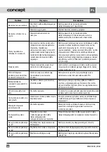 Preview for 70 page of Concept2 MNV2045 Manual