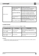 Preview for 31 page of Concept2 MNV2345 Manual