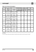 Preview for 49 page of Concept2 MNV2345 Manual