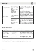 Preview for 95 page of Concept2 MNV2345 Manual