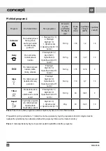 Preview for 14 page of Concept2 MNV2545 Manual