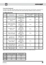 Предварительный просмотр 35 страницы Concept2 MNV3060 Manual