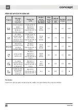 Preview for 18 page of Concept2 MNV3360 Manual