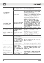 Preview for 32 page of Concept2 MNV3360 Manual