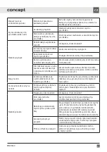 Preview for 33 page of Concept2 MNV3360 Manual