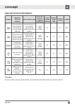 Preview for 53 page of Concept2 MNV3360 Manual