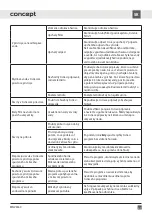 Preview for 67 page of Concept2 MNV3360 Manual