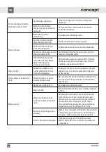 Preview for 68 page of Concept2 MNV3360 Manual