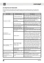 Preview for 104 page of Concept2 MNV3360 Manual