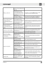 Preview for 105 page of Concept2 MNV3360 Manual