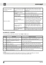 Preview for 106 page of Concept2 MNV3360 Manual