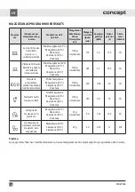 Preview for 126 page of Concept2 MNV3360 Manual