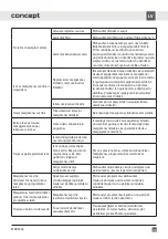 Preview for 139 page of Concept2 MNV3360 Manual