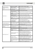 Preview for 140 page of Concept2 MNV3360 Manual