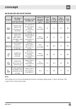 Preview for 161 page of Concept2 MNV3360 Manual