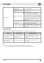 Preview for 175 page of Concept2 MNV3360 Manual