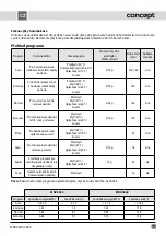 Preview for 13 page of Concept2 MNV4045 Manual