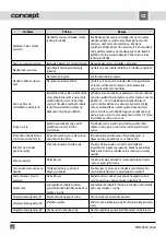 Preview for 24 page of Concept2 MNV4045 Manual