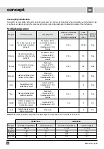 Preview for 36 page of Concept2 MNV4045 Manual