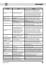 Preview for 47 page of Concept2 MNV4045 Manual