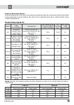 Preview for 59 page of Concept2 MNV4045 Manual