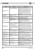 Preview for 70 page of Concept2 MNV4045 Manual