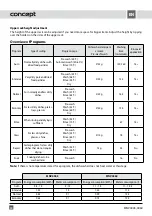 Preview for 82 page of Concept2 MNV4045 Manual