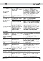 Preview for 93 page of Concept2 MNV4045 Manual