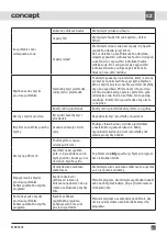 Preview for 27 page of Concept2 MNV4245 Manual