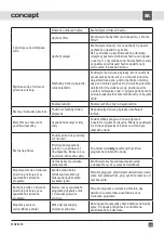 Preview for 55 page of Concept2 MNV4245 Manual