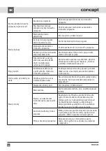 Preview for 56 page of Concept2 MNV4245 Manual