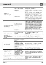 Preview for 83 page of Concept2 MNV4245 Manual