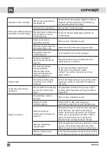 Preview for 84 page of Concept2 MNV4245 Manual