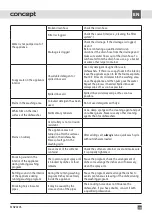 Preview for 139 page of Concept2 MNV4245 Manual