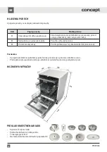 Предварительный просмотр 64 страницы Concept2 MNV4360 Manual