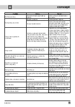 Preview for 49 page of Concept2 MNV4545 Manual