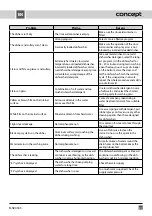 Preview for 99 page of Concept2 MNV4545 Manual