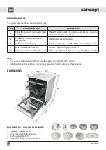 Предварительный просмотр 160 страницы Concept2 MNV4660 Manual