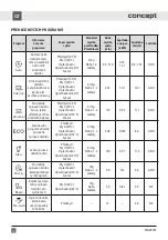 Preview for 18 page of Concept2 MNV4745 Manual