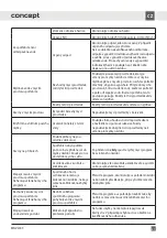 Preview for 31 page of Concept2 MNV4745 Manual